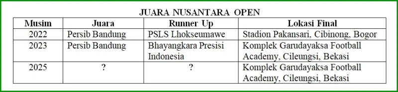 Nusantara Open 2025: Persib Tiap Hari Gaspol, BeTA Datang Lebih Awal - Ole