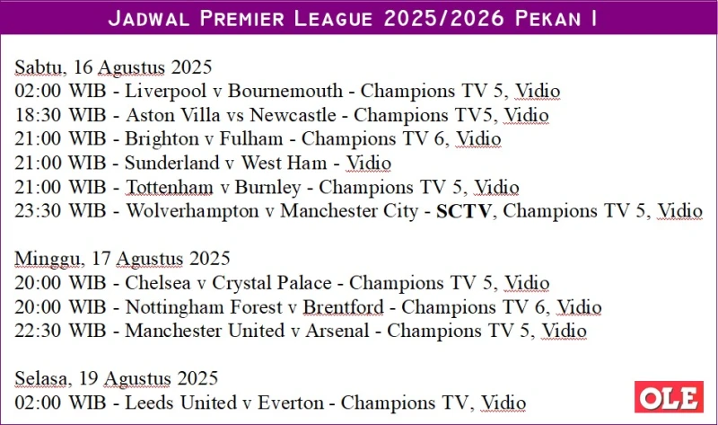 Liga Inggris Dibuka Besok, MU vs Arsenal Live di SCTV? - Ole