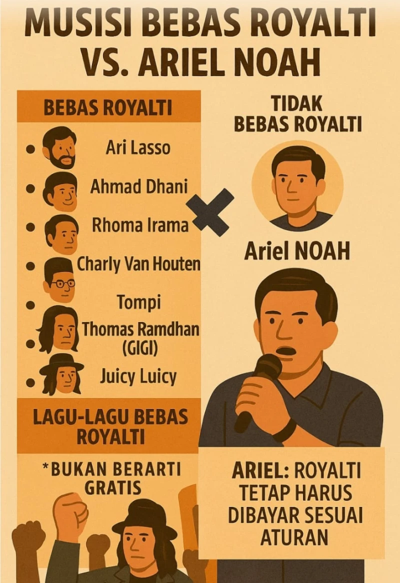 LMKN dan WAMI Disorot! Royalti Lagu Harus Transparan, Rasional & Tak Bebani Rakyat - Ole