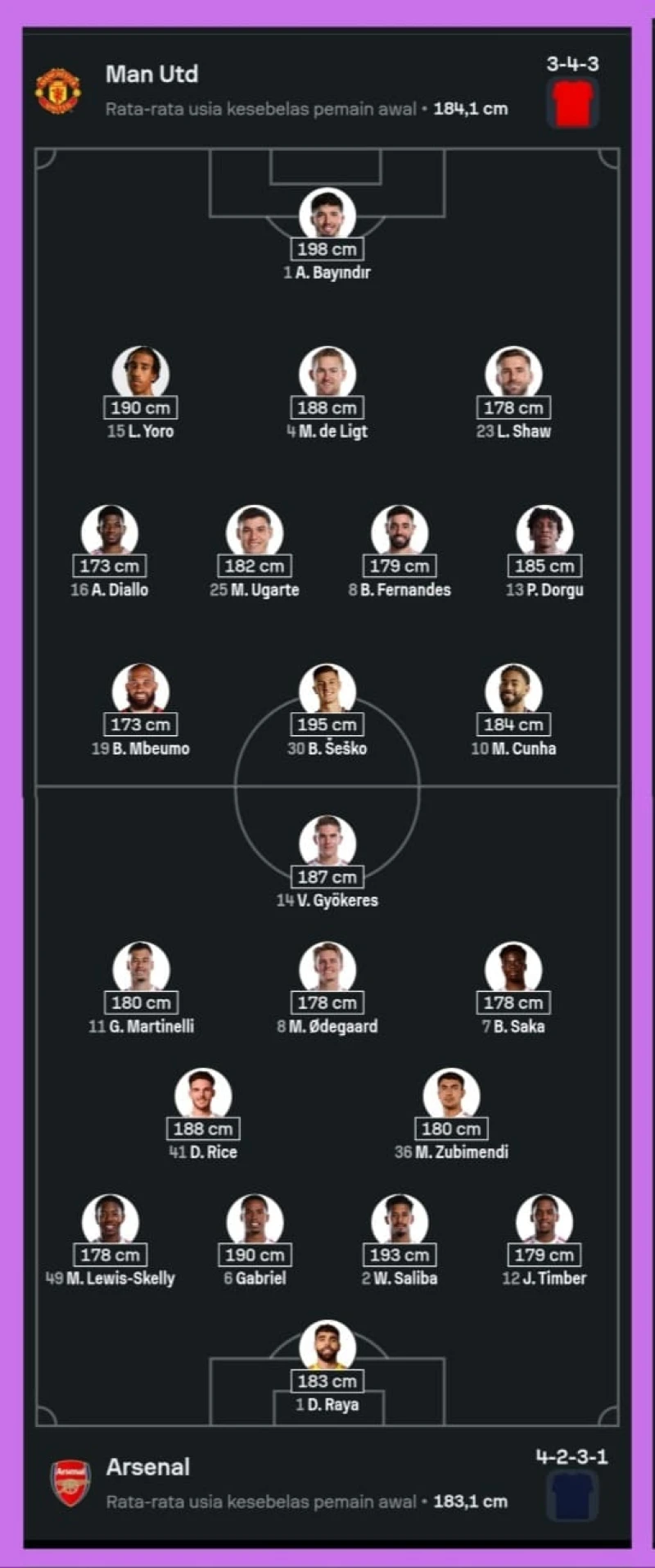 MU vs Arsenal, Menanti Hasil Pembelian Pemain - Ole