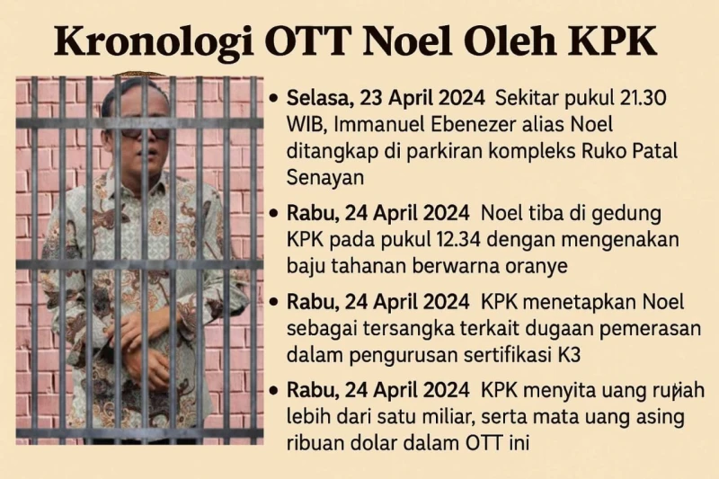 Rontoknya Loyalis Jokowi: Dari OTT ke Diamnya Penegak Hukum - Ole