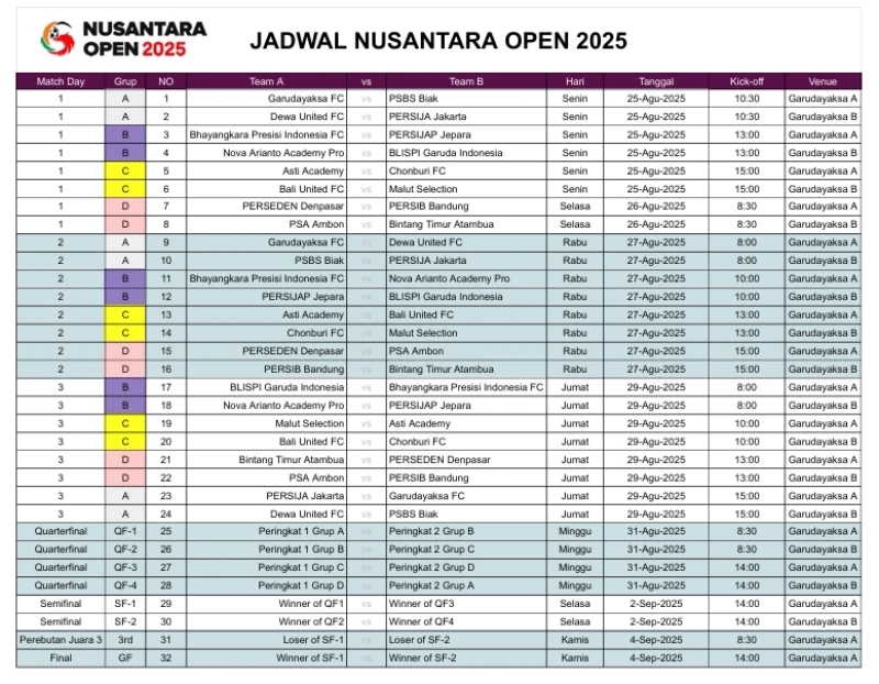Nova Arianto Academy Ingin Juara, Fhytho: BeTA Mau Belajar, Sekaligus Menang - Ole