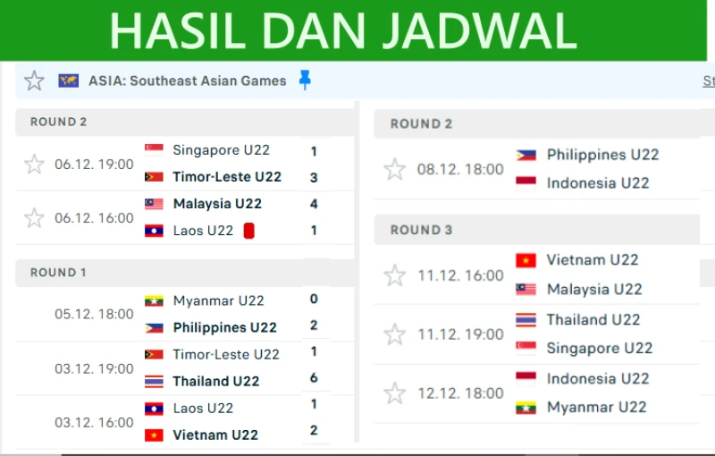 Usai Timor Leste Hajar Singapura, Sepak Bola SEA Games Kian Seru - Ole