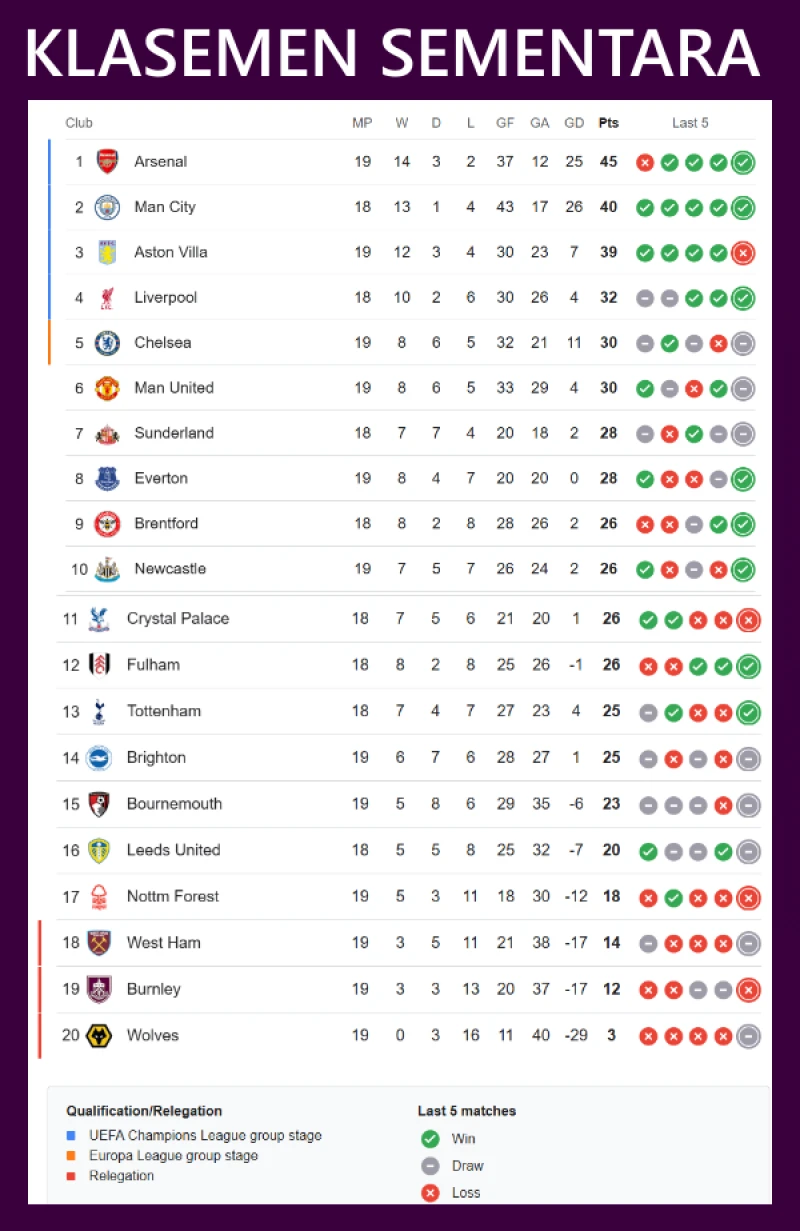 RESMI: Enzo Maresca Tinggalkan Chelsea! Fan MU Harap Amorim Menyusul - Ole